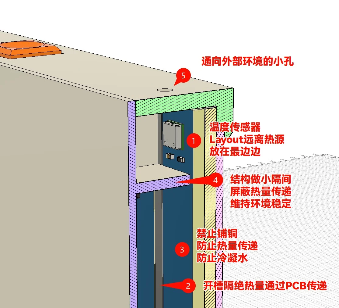 温湿度传感器热隔离设计