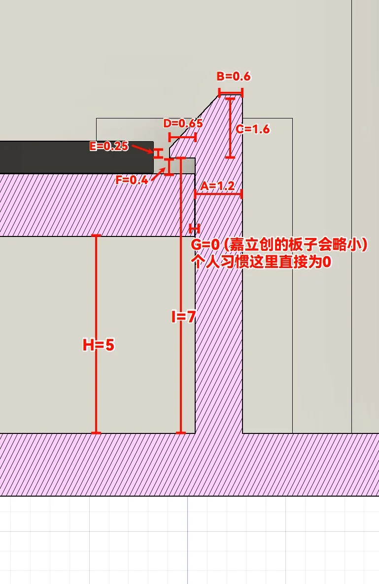 个人数值参数参考