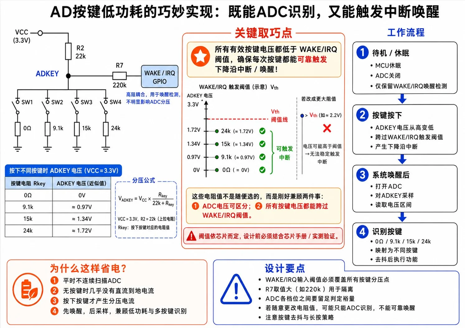 ADC 按键低功耗唤醒设计示意