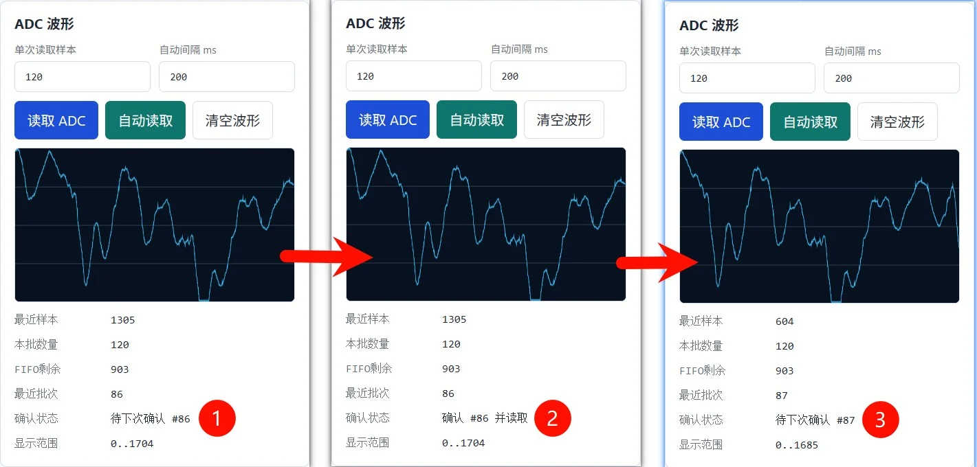 ACK 状态转移