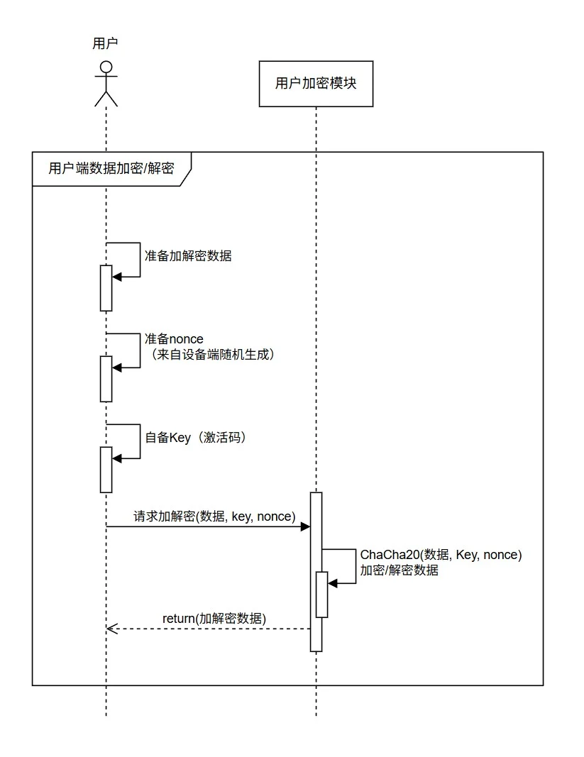 用户端加解密流程
