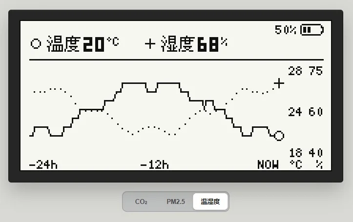 温湿度双曲线界面