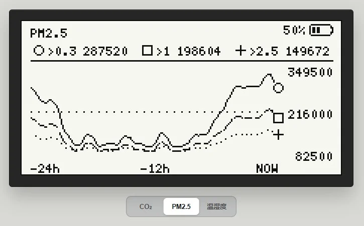 PM2.5 三粒径趋势界面
