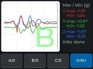 B 类手势推理结果