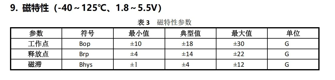 某款数字霍尔开关的数据手册磁特性参数示例