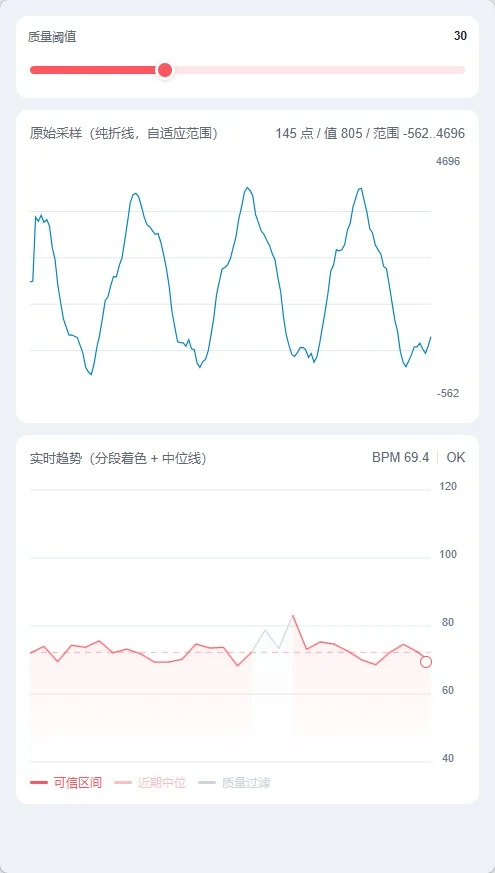 波形图最终效果