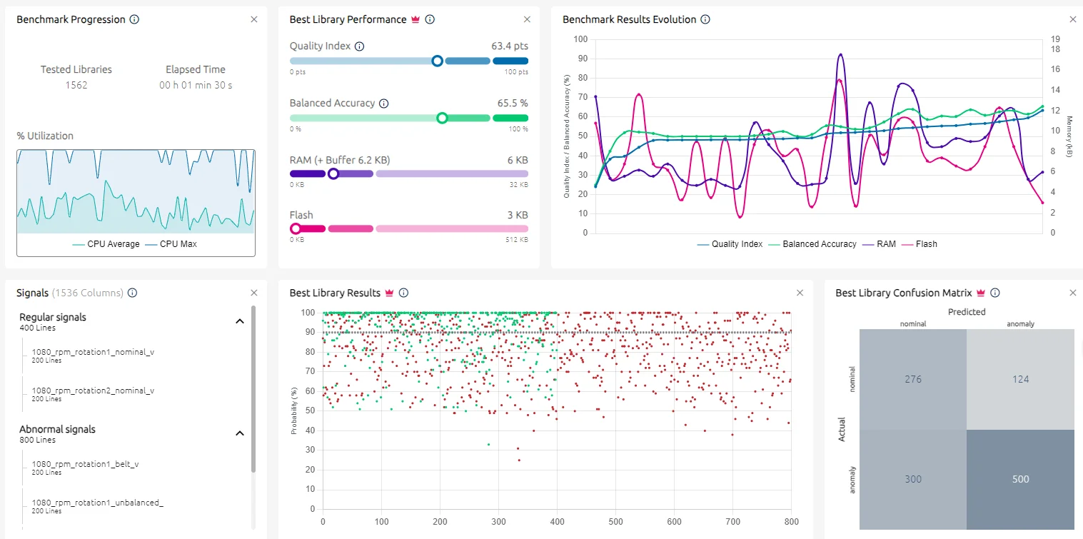 NanoEdge AI Studio benchmark 结果曲线