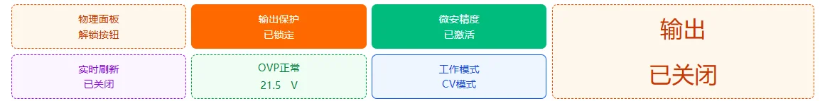 网页面板-操作按钮组 界面截图
