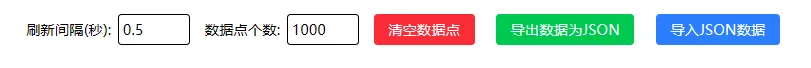 网页面板-其他图表设置 界面截图