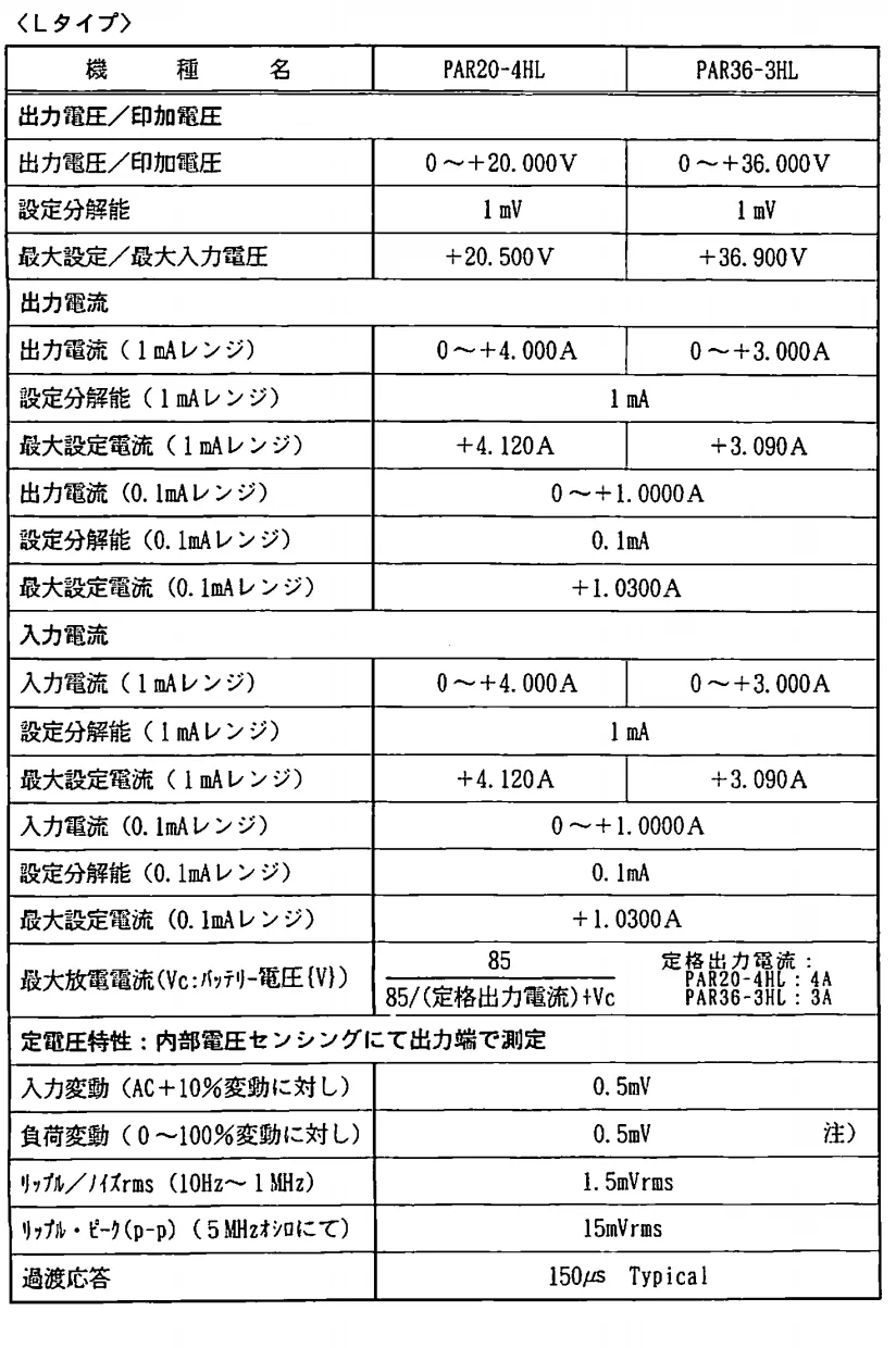 PAR-H系列线性电源 产品照片