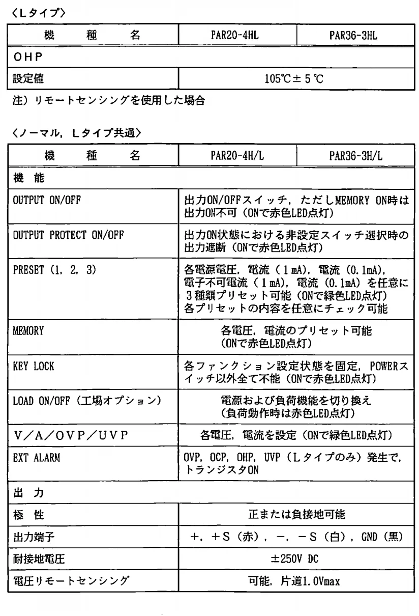 PAR-H系列线性电源 产品照片