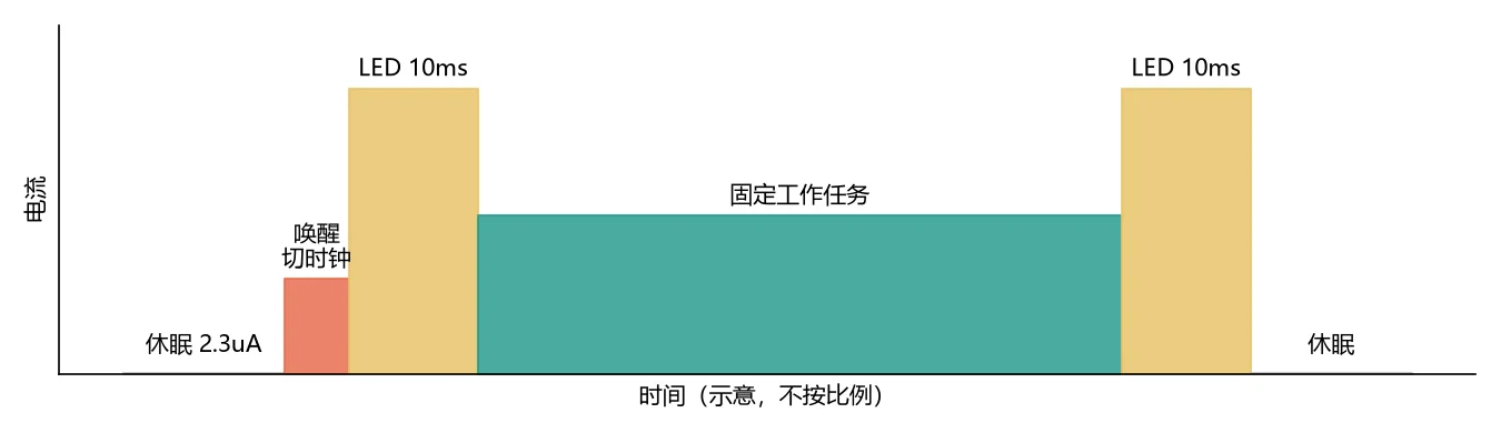 流程示意