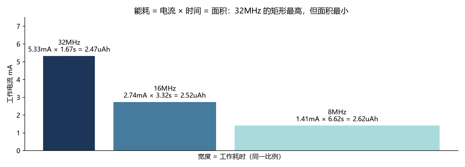 面积对比