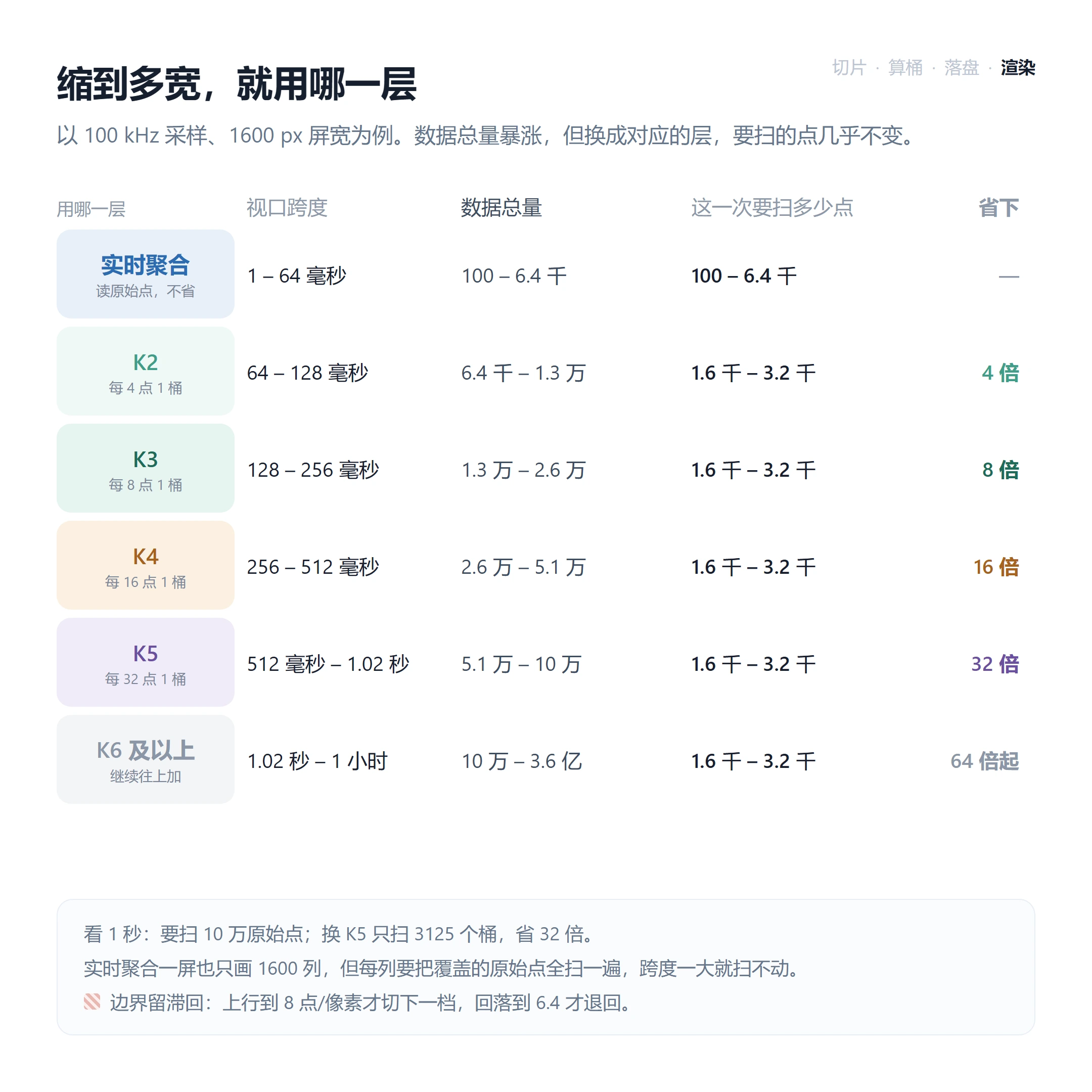 缩到多宽，就用哪一层